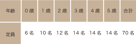 入所定員数